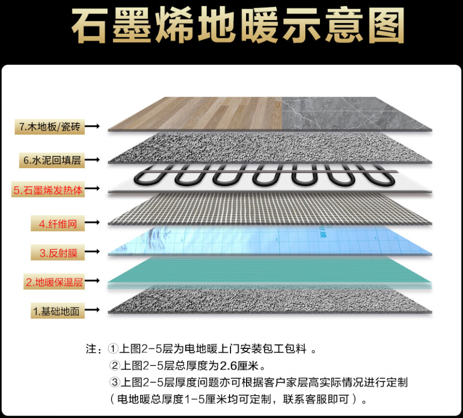 张家川回族自治县 石墨烯电地暖公司哪家好？施工质量核心标准